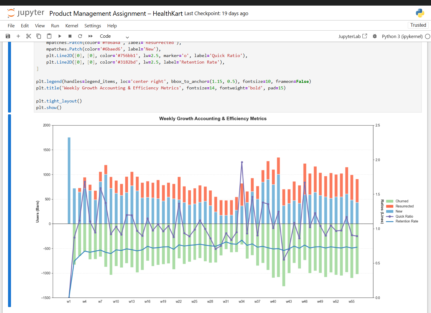 Weekly Growth Accounting Visualization with Metrics